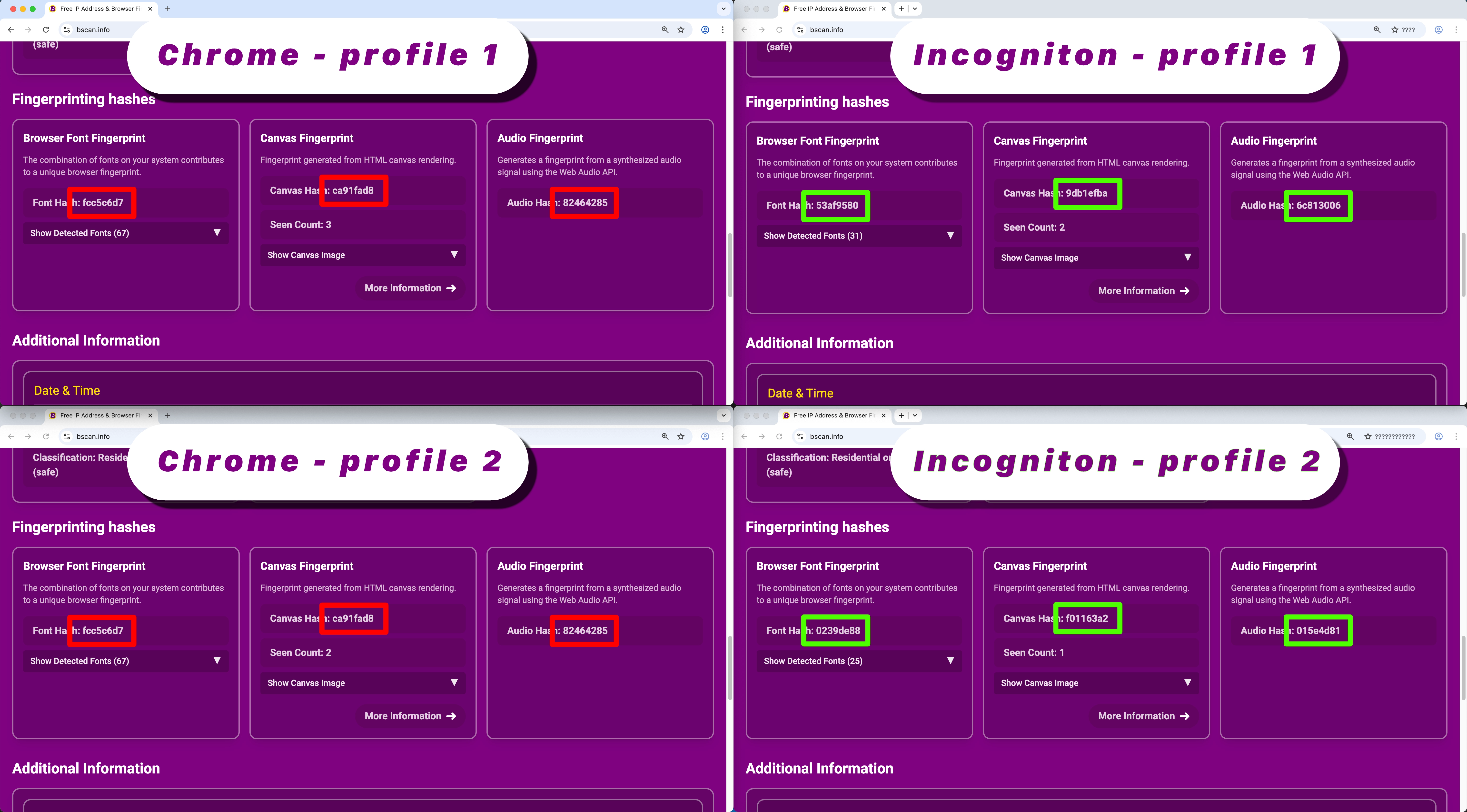 Secure Browser vs Normal Browser: A Privacy Comparison
